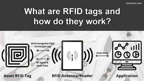 hid rfid badges|how do rfid badges work.